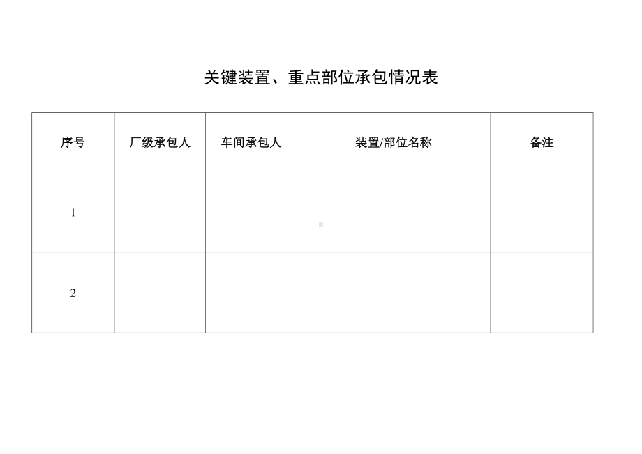 厂要害部位关键装置承包情况表格.doc_第1页