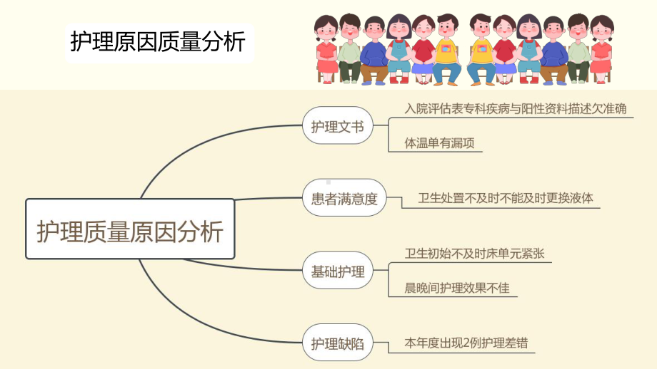 黄色儿科护理质控分析教学课件.pptx_第3页