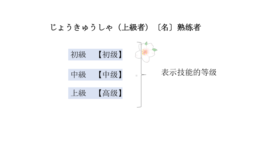 第19課 部屋のかぎを忘れないでくださいppt课件-2023新版标准日本语《高中日语》初级上册.pptx_第2页