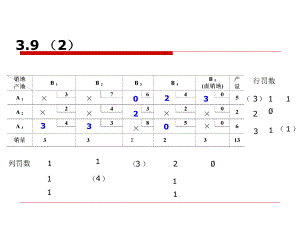 大学精品课件：运筹学（三作业）.ppt