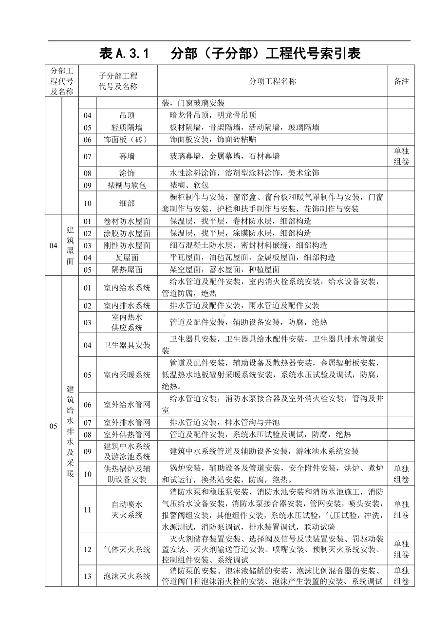 分部(子分部)工程代号索引表.doc_第2页