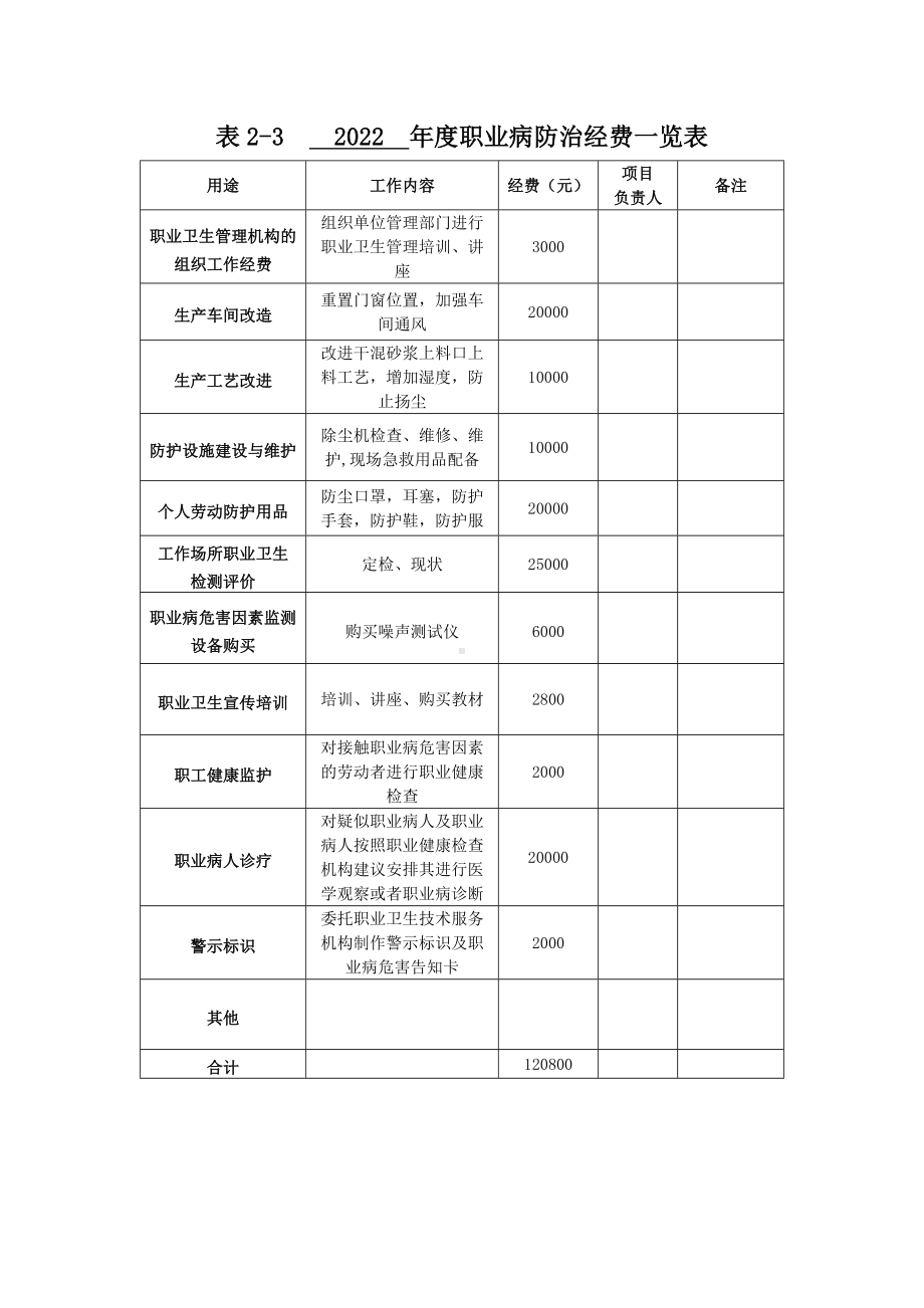 商混站职业病防治经费.docx_第1页