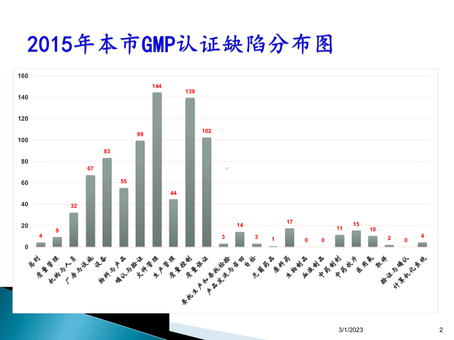 大学精品课件：药品GMP2016-5.ppt_第2页