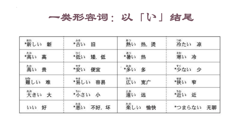 第10課 京都の紅葉は有名です ppt课件-2023新版标准日本语《高中日语》初级上册.pptx_第3页