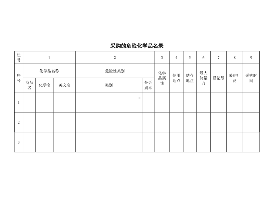 采购的危险化学品名录.docx_第1页