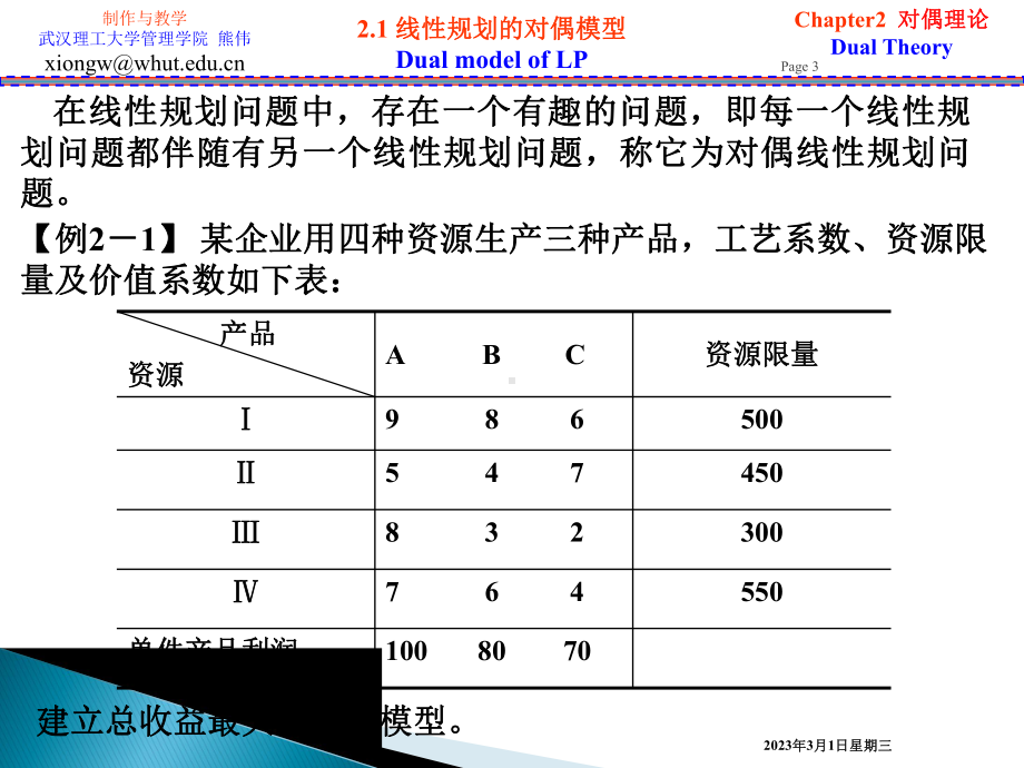 大学精品课件：Ch2对偶理论.ppt_第3页