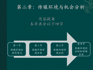 大学精品课件：第二章 传媒环境与机会分析.ppt