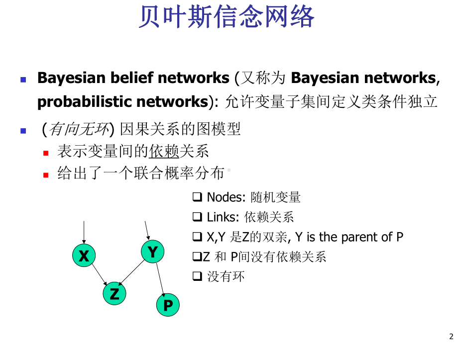 大学精品课件：CHAPTER8-ClassAdvanced.ppt_第2页