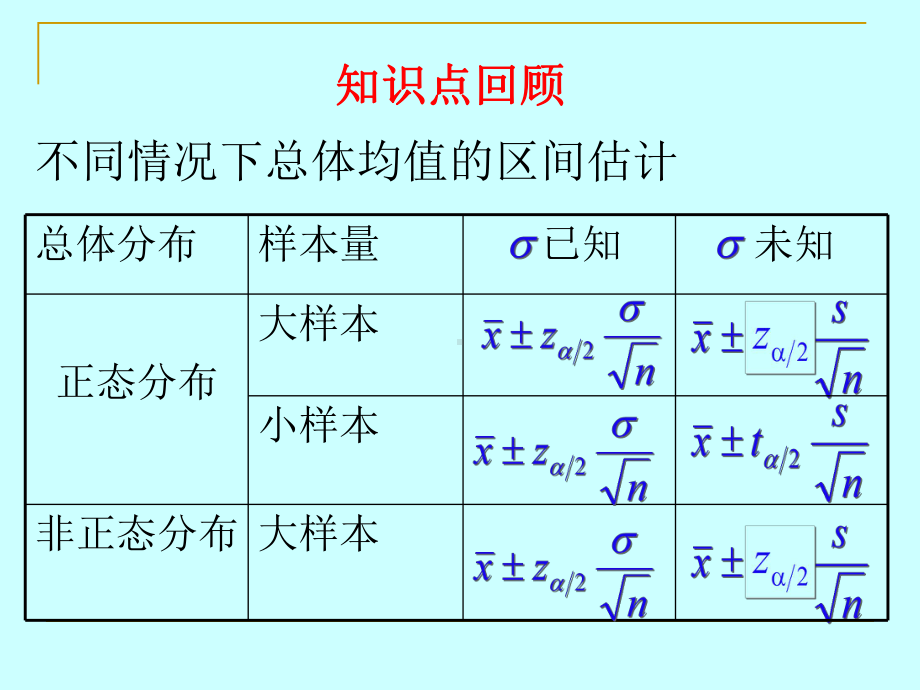 大学精品课件：5假设检验.pptx_第2页