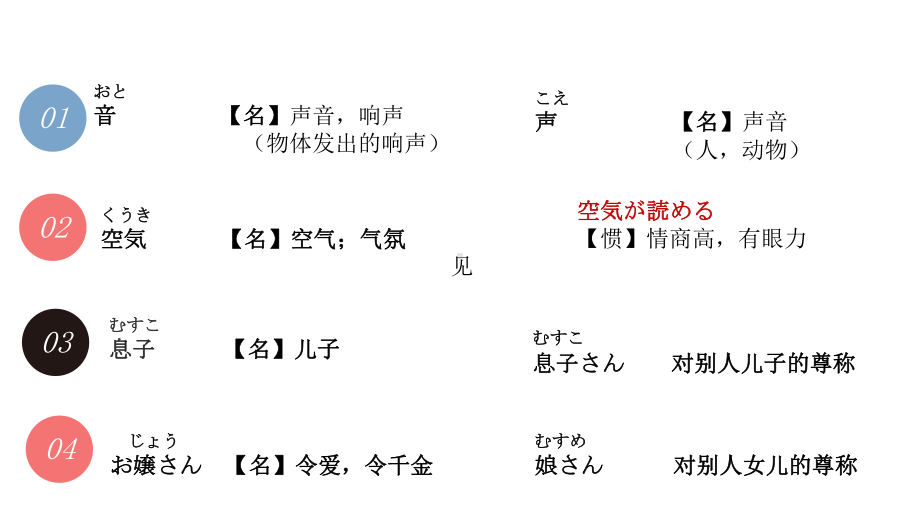 第18课 携帯電話は とても 小さく なりました ppt课件 (4)-2023新版标准日本语《高中日语》初级上册.pptx_第3页