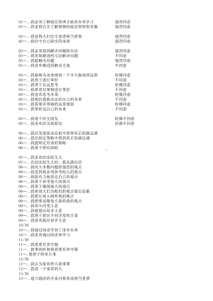 华为性格测试攻略.xlsx