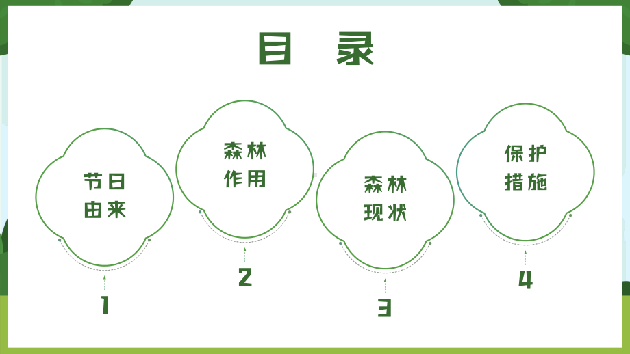 世界森林日爱护森林保护环境植树介绍宣传PPT模板.pptx_第2页