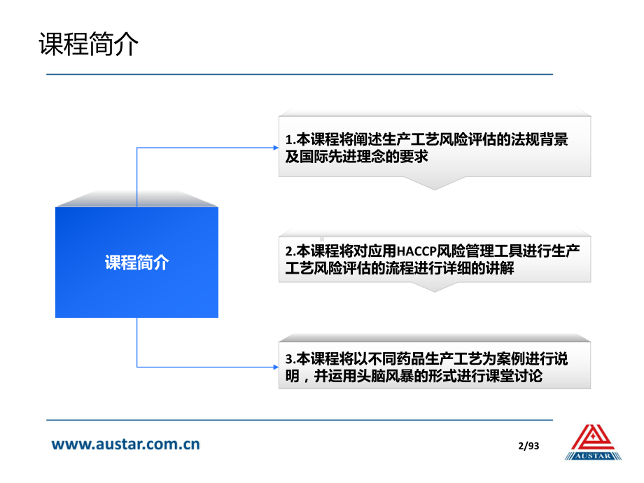 大学精品课件：生产工艺风险评估-HACPP.pptx_第2页