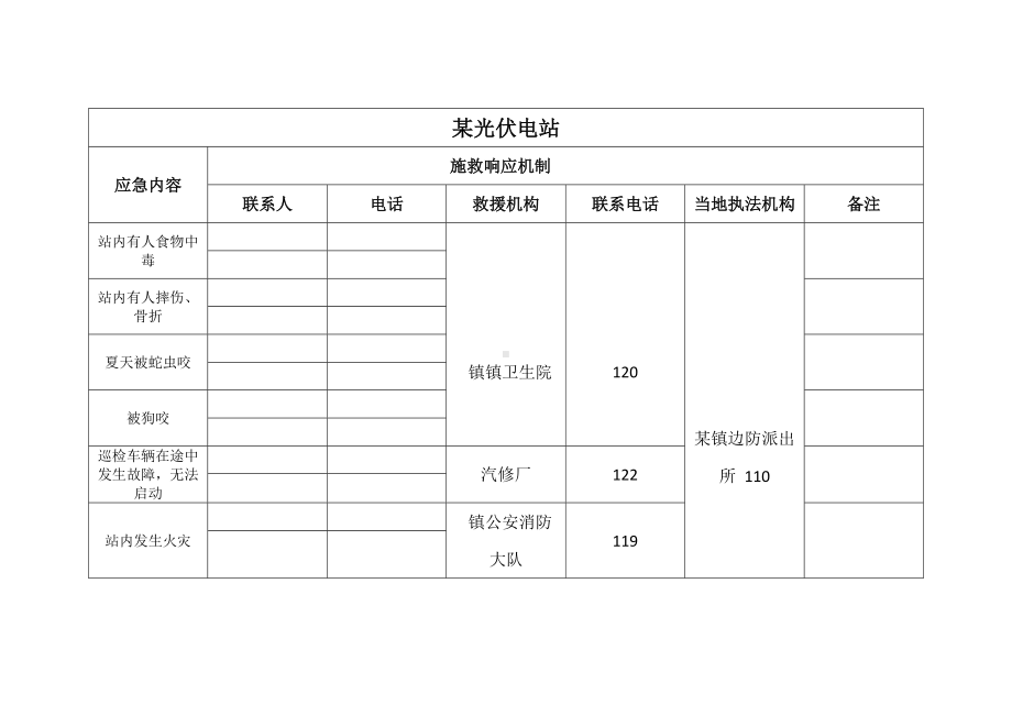 光伏电站应急救援联系表.docx_第1页