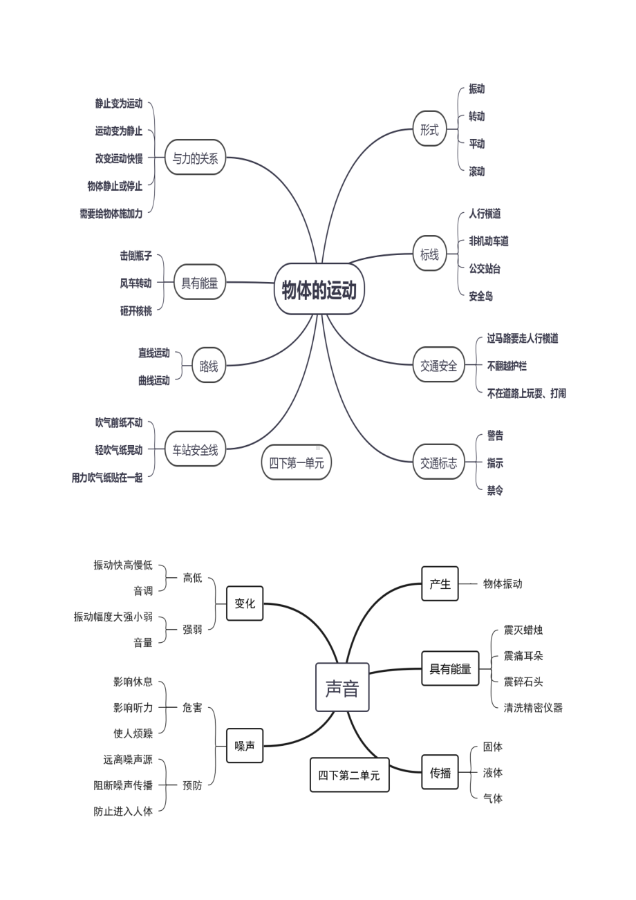 2023青岛版（六三制）四年级下册科学思维导图.docx_第1页