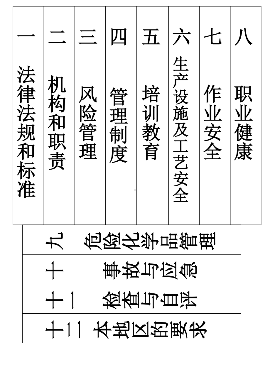 危化品档案盒标签.docx_第1页