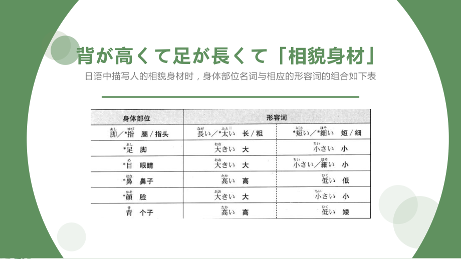 第16课 ホテルの部屋は広くて明るいです ppt课件(2)-2023新版标准日本语《高中日语》初级上册.pptx_第3页