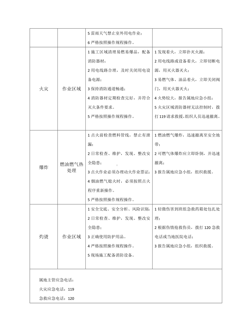 热处理工岗位风险识别及应急处置卡.docx_第2页