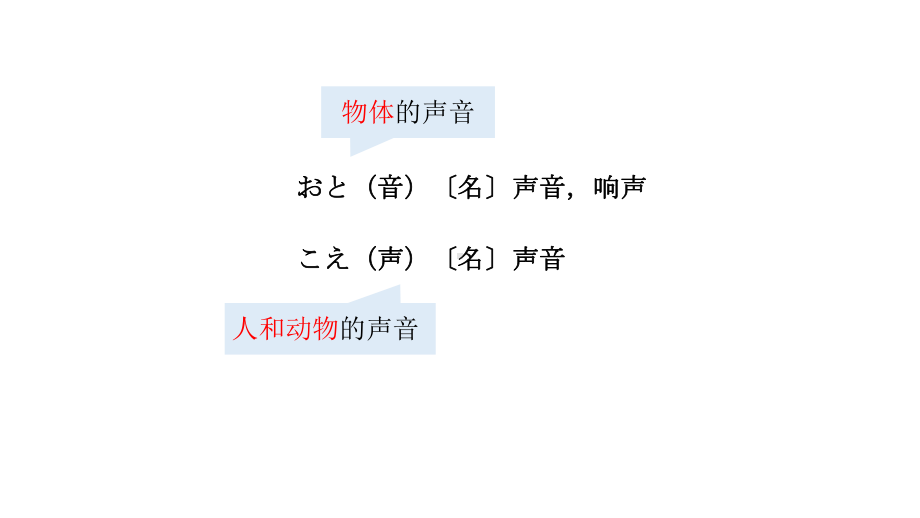 第18課 携帯電話はとても小さくなりましたppt课件-2023新版标准日本语《高中日语》初级上册.pptx_第2页