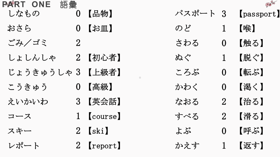 第19课 部屋の かぎを 忘れないで ください ppt课件 (2)-2023新版标准日本语《高中日语》初级上册.pptx_第3页