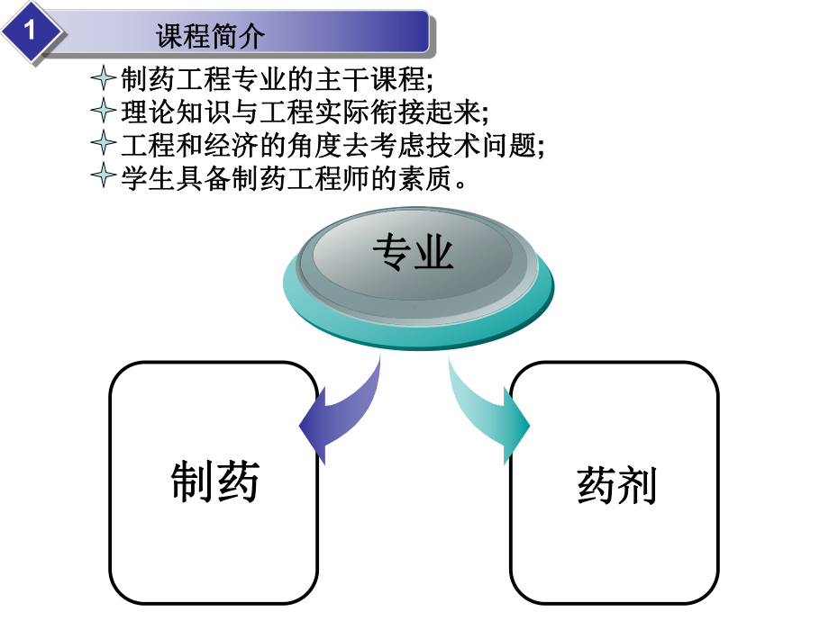 大学精品课件：制药工程学start.ppt_第3页