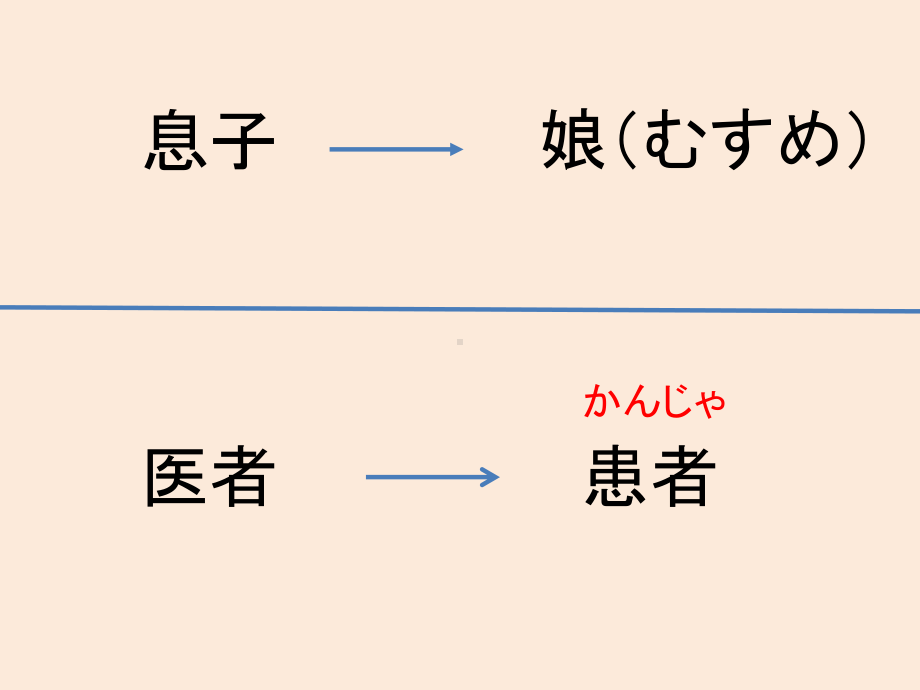 第18課 携帯電話はとても小さくなりました单词文法ppt课件-2023新版标准日本语《高中日语》初级上册.pptx_第3页