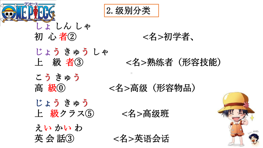 第19課 部屋の かぎを 忘れないでくださいppt课件 -2023新版标准日本语《高中日语》初级上册.pptx_第3页