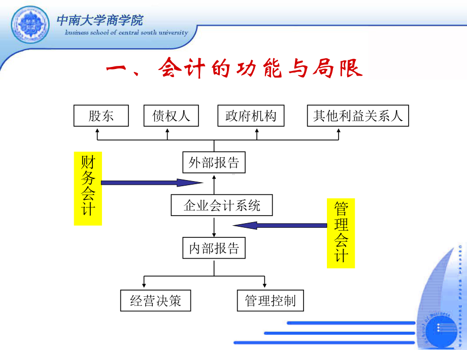 大学精品课件：第三章 财务报表分析的逻辑框架与切入点.ppt_第2页