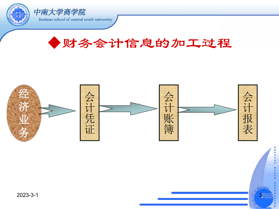 大学精品课件：第三章 财务报表分析的逻辑框架与切入点.ppt_第3页