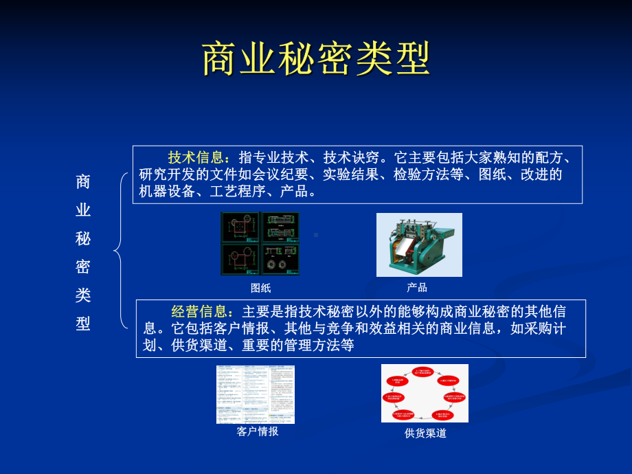 大学精品课件：商业秘密.ppt_第2页