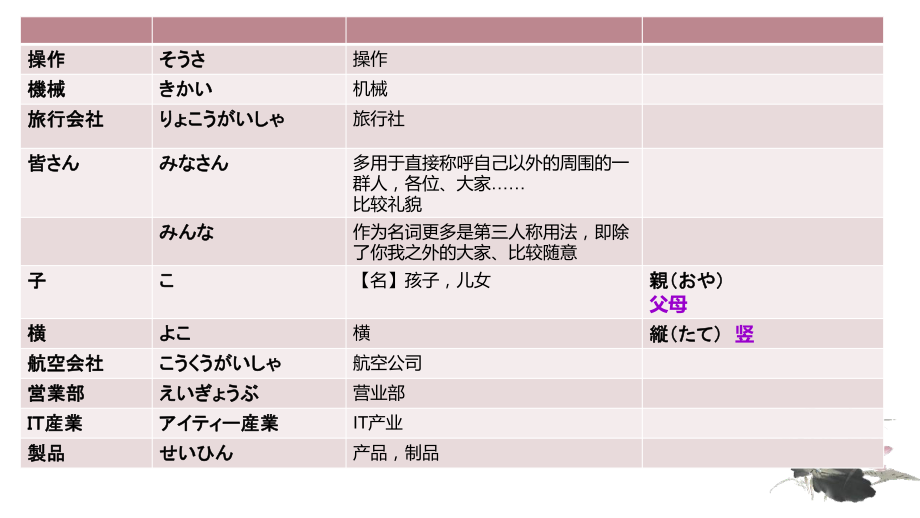 第16课 ホテルの 部屋は 広くて 明るいです ppt课件(2)-2023新版标准日本语《高中日语》初级上册.pptx_第2页