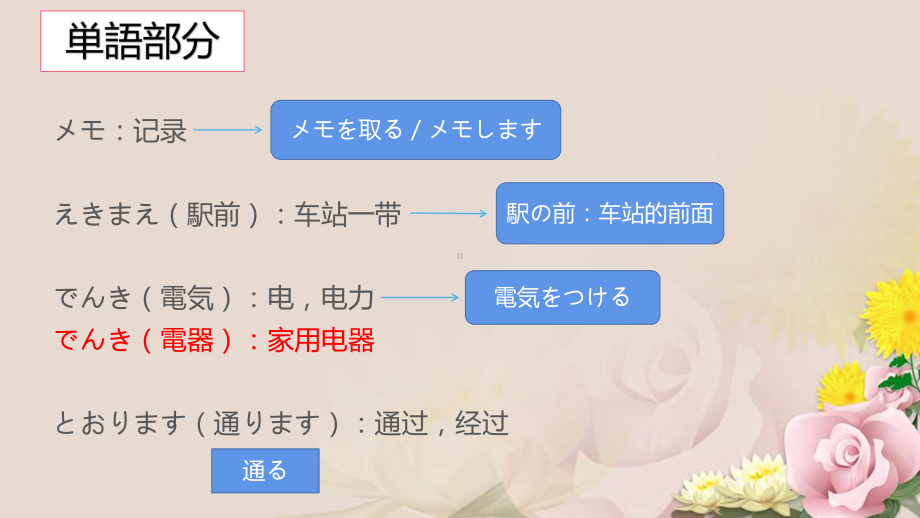 第14课 昨日デパートへ行って、買い物しました ppt课件 (2)-2023新版标准日本语《高中日语》初级上册.pptx_第2页