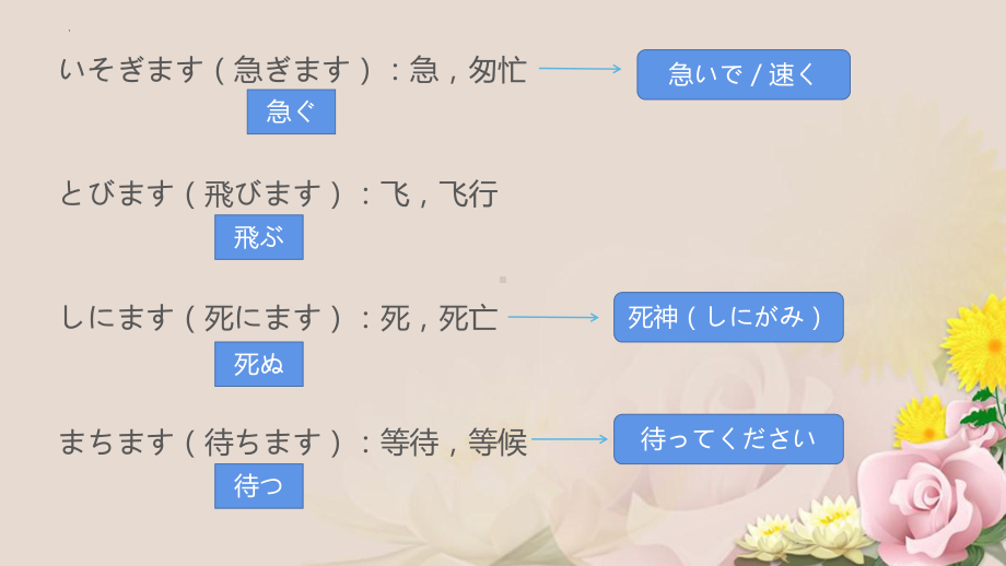 第14课 昨日デパートへ行って、買い物しました ppt课件 (2)-2023新版标准日本语《高中日语》初级上册.pptx_第3页