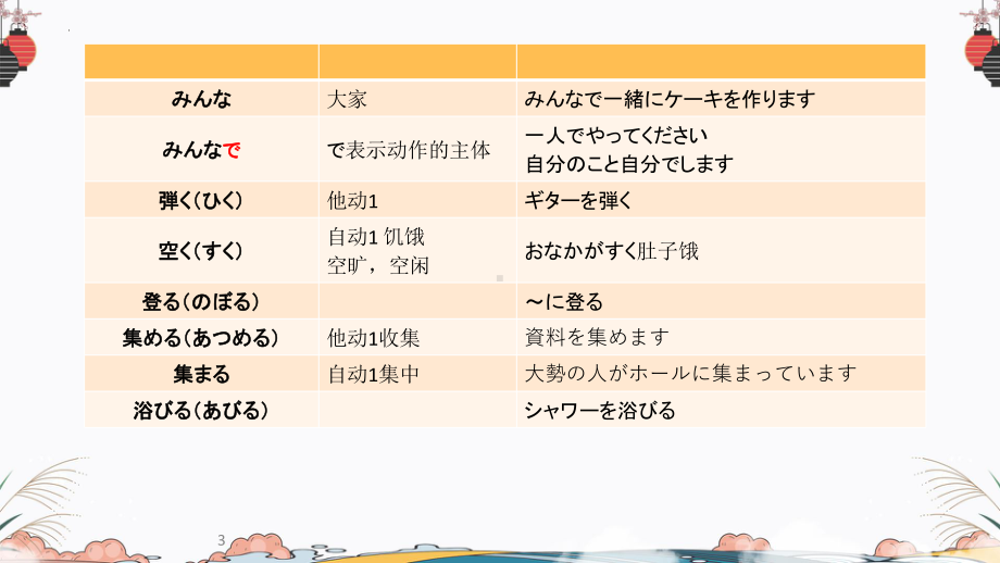 第20课 スミスさんは ピアノを 弾く ことが できます ppt课件(2)-2023新版标准日本语《高中日语》初级上册.pptx_第3页