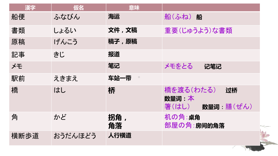 第14课 昨日 デパートヘ 行っ買い物しました ppt课件(4)-2023新版标准日本语《高中日语》初级上册.pptx_第2页