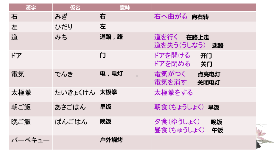 第14课 昨日 デパートヘ 行っ買い物しました ppt课件(4)-2023新版标准日本语《高中日语》初级上册.pptx_第3页