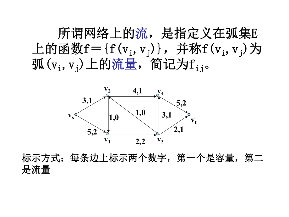 大学精品课件：第八章（续）-最大流问题.ppt_第3页