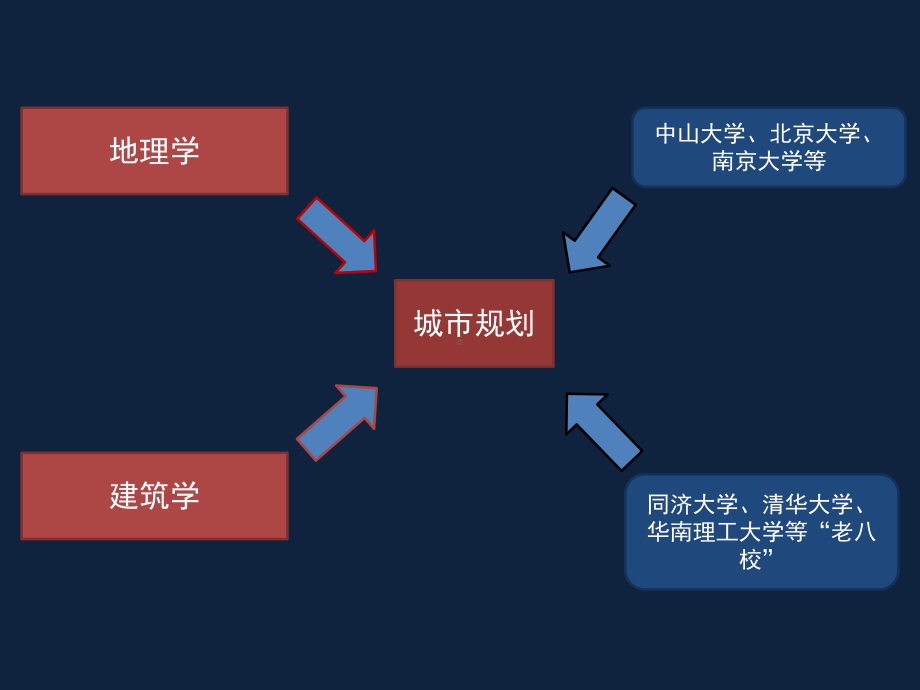 大学精品课件：02就业培训20150903.ppt_第3页