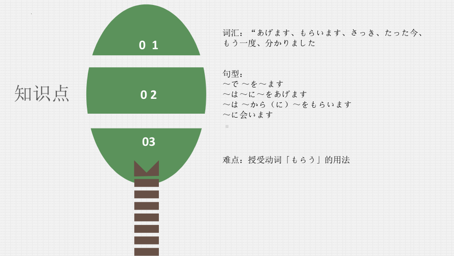 第8课 李さんは日本語で手紙を書きます-ppt课件-2023新版标准日本语《高中日语》初级上册.pptx_第2页