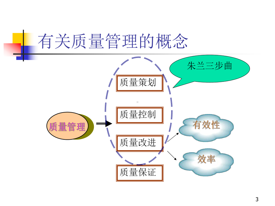 大学精品课件：项目质量管理Chapter6.ppt_第3页