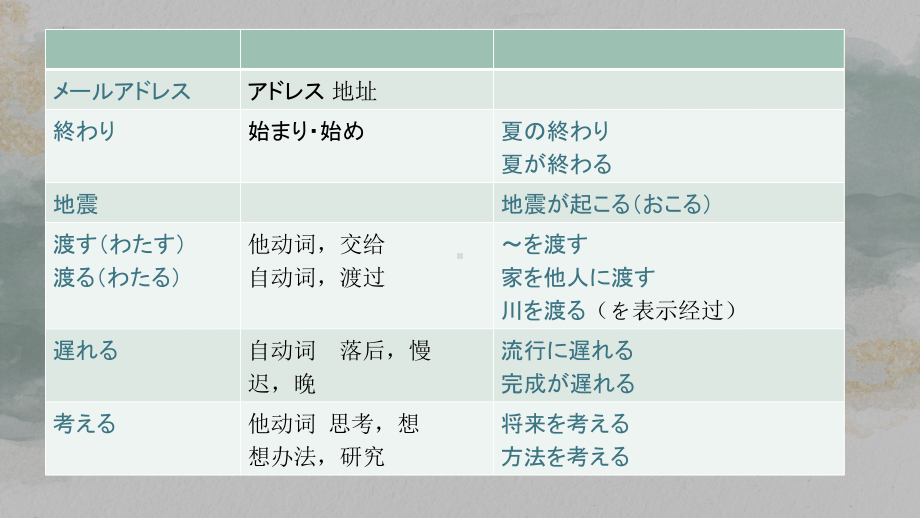 第21课 わたしは すき焼きを 食べた ことが あります ppt课件(3)-2023新版标准日本语《高中日语》初级上册.pptx_第2页