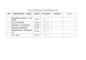 节能技改计划完成情况.docx