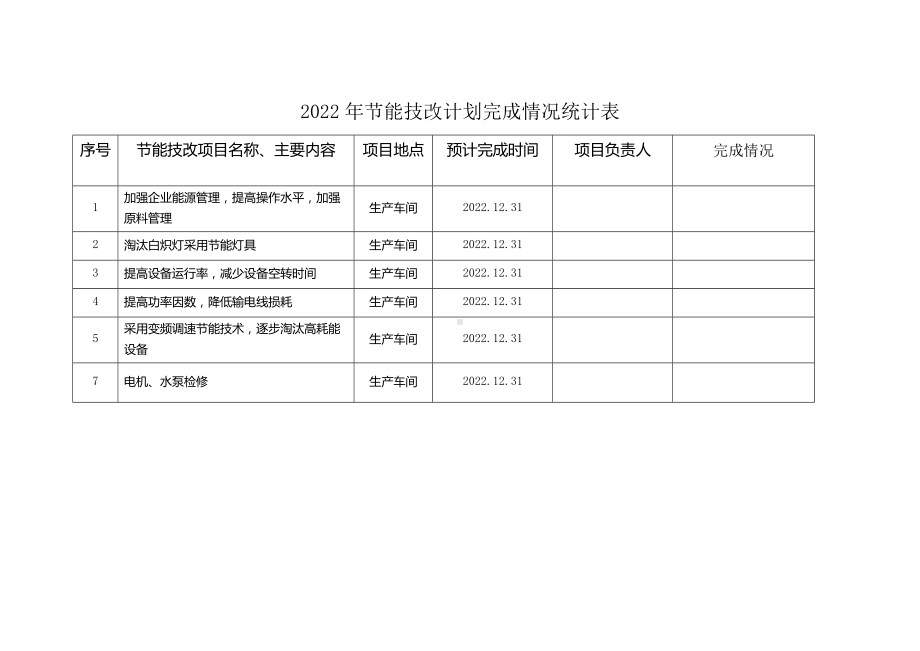 节能技改计划完成情况.docx_第1页