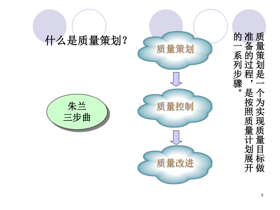 大学精品课件：项目质量管理Chapter2.ppt_第3页