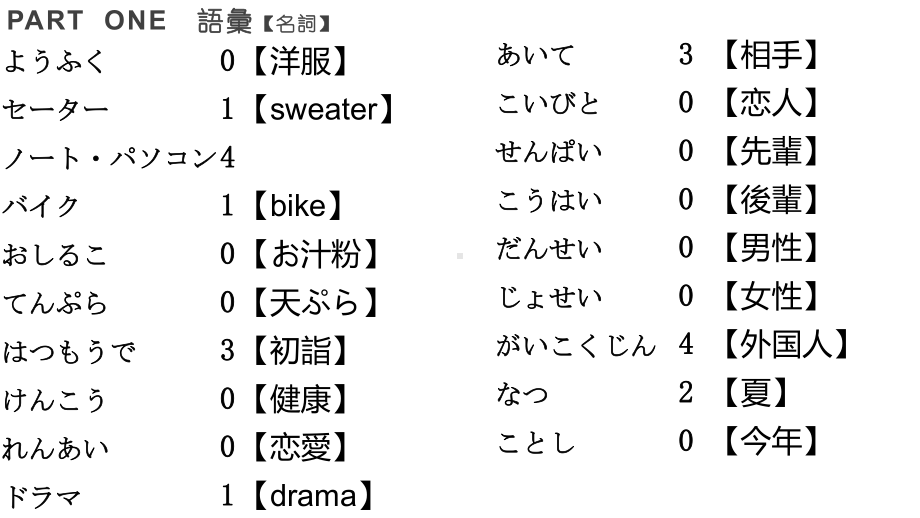 第17课 わたしは 新しい 洋服が 欲しいです ppt课件 (2)-2023新版标准日本语《高中日语》初级上册.pptx_第3页