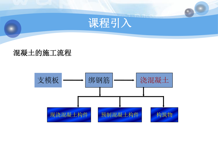 大学精品课件：xm2-4-1混凝土工程.ppt_第3页