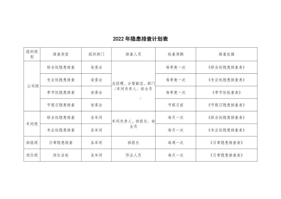 2022年隐患排查计划表.docx_第1页