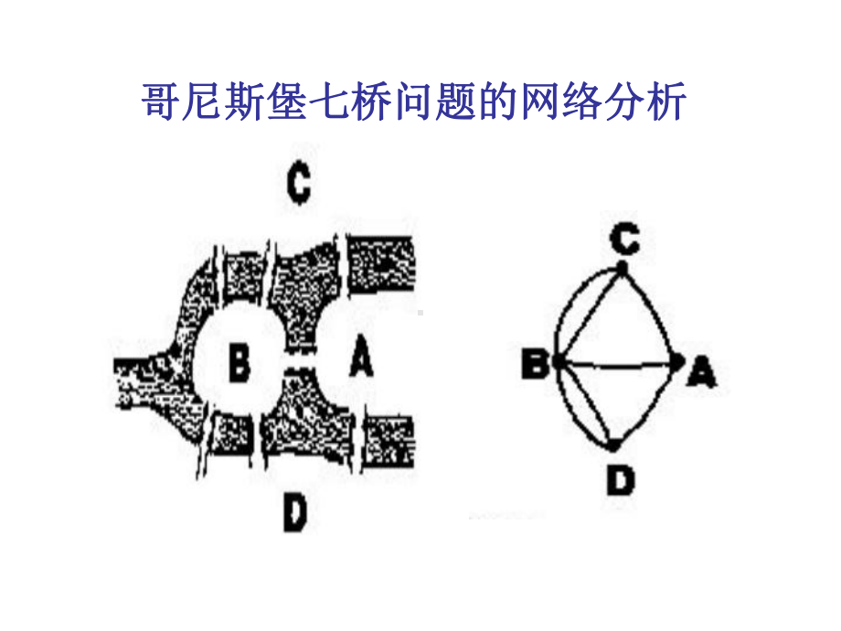 大学精品课件：第八章 图与网络分析.ppt_第3页