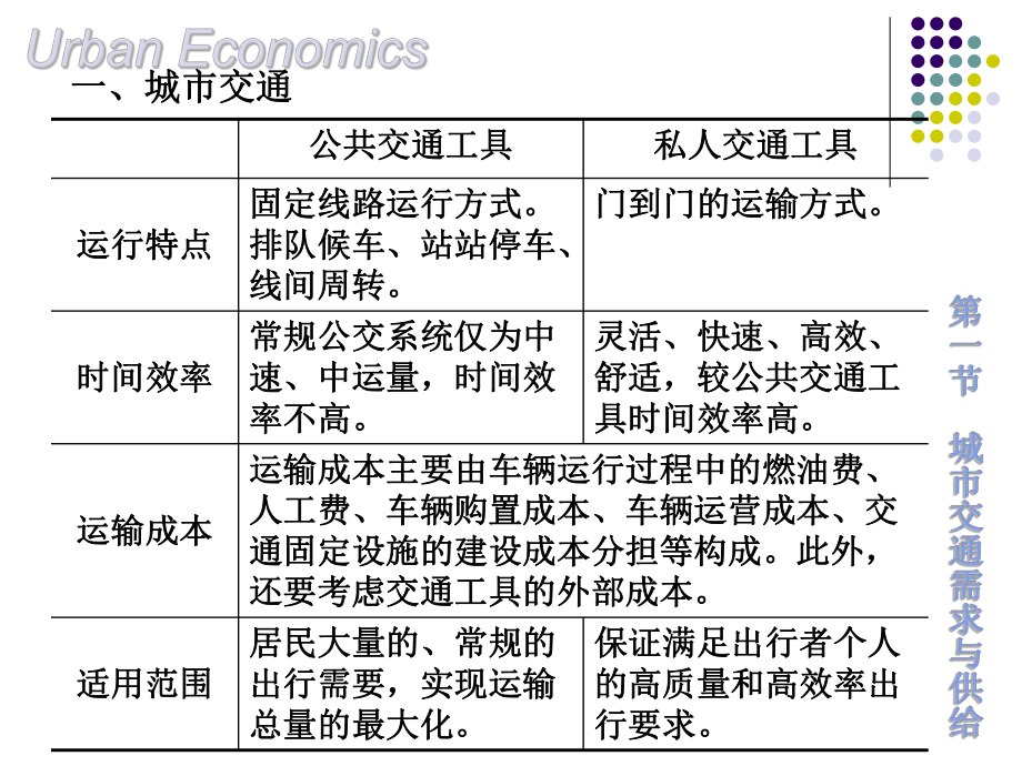 大学精品课件：第8章城市交通.ppt_第3页