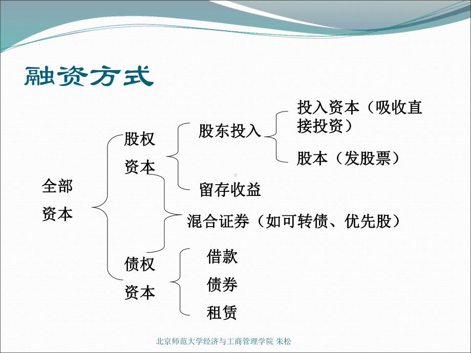 大学精品课件：6 .融资决策.ppt_第3页